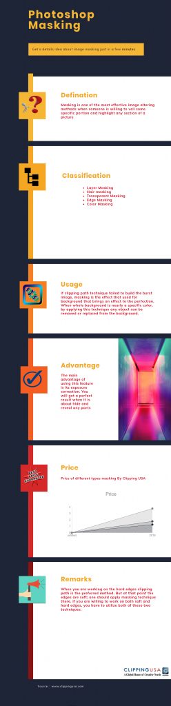 how to use masking in photoshop