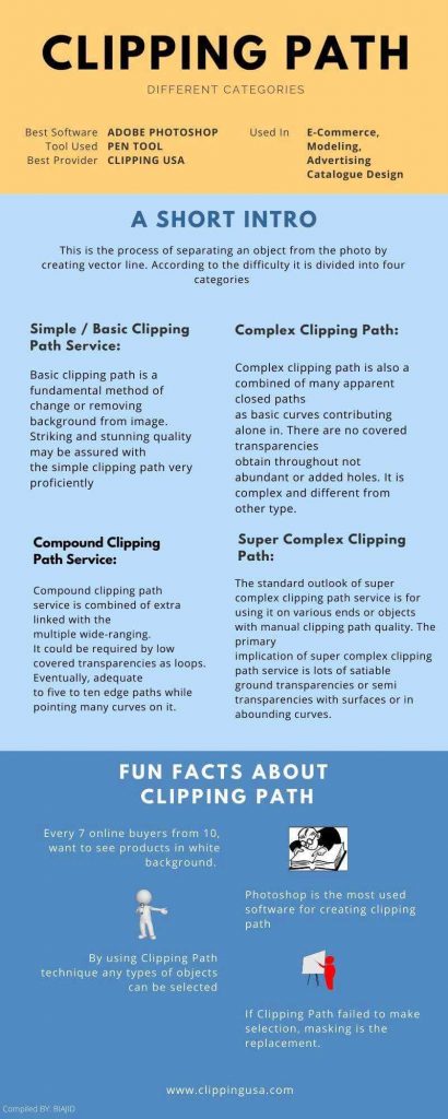 clipping path photoshop